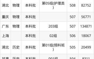 湖州师范学院学前教育分数