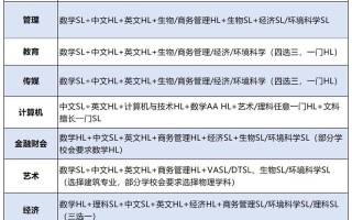 ap和ib课程哪个好