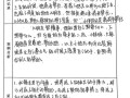 学前教育学案例如何有效分析？
