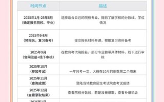 北京自学考试在哪报名