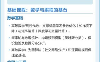 大数据技术与应用课程学什么？