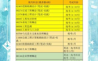 土木工程专业核心课程有哪些？