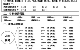 零基础如何自学英语？