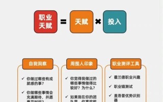 如何规划自己的职业发展道路？