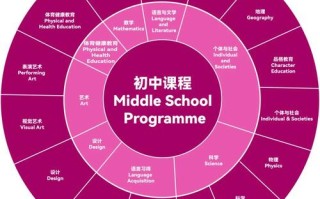 Capstone课程是什么？核心价值是什么？