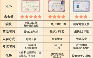 自学考试证书编号有何规则？