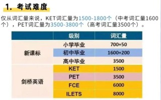 剑桥国际英语自学怎么学才有效？