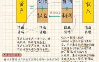 如何免费自学并下载会计资料？