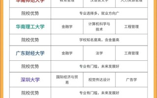 自考专升本能完全自学吗？