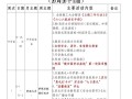 学前2025德育计划有何新亮点？