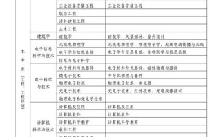 一级建造师考试到底要考几门课程？