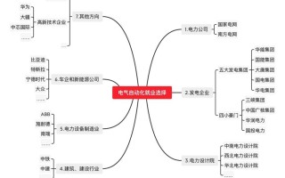 电气工程导论课程总结，核心收获与未来方向？