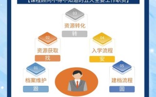 课程顾问职业发展路径有哪些方向？