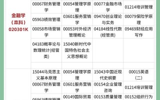 2025自学考试具体时间何时公布？