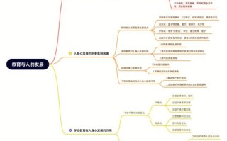 职业教育如何赋能人的终身发展？