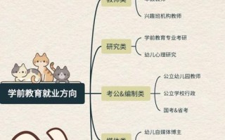 学前教育博士就业前景如何？