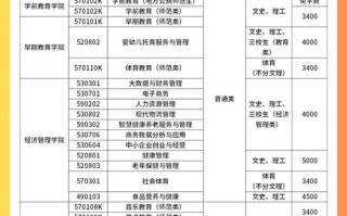 学前教育好的大专有哪些？