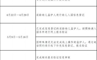 上海学前教育阶段入园怎么申请？