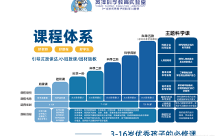 学科课程论的核心观点究竟是什么？