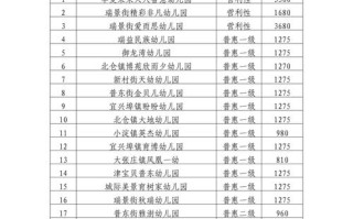 天津北辰区学前班哪家排名靠前？