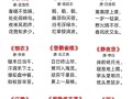 幼儿园学前班古诗大全