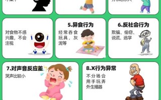 学前儿童健康受哪些因素影响？