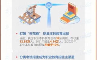 中职改革路在何方？