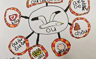 学前班复韵母ou教案怎么教更有效？
