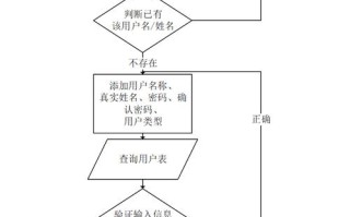 Java程序设计课程设计如何高效完成？