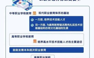 山东大力发展职业教育，如何助力区域产业升级？
