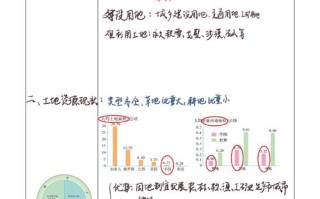 土地资源学课程论文如何选题与撰写？