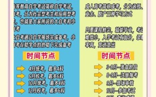 自学与成人高考，哪种提升学历更适合你？
