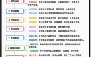 学业与职业如何衔接发展？