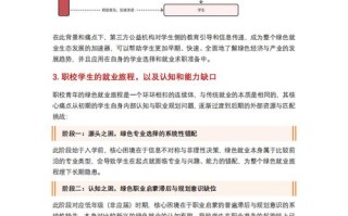 2025级学生职业发展