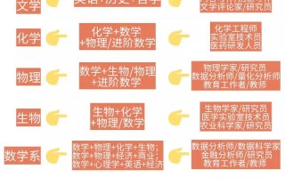 A-Level网络课程如何选？效果靠谱吗？