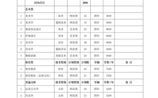 赤峰学院是否开设学前教育专业？