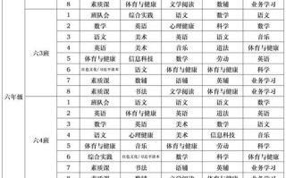 课程分类标准究竟依据什么？