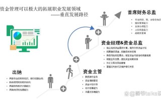 财务管理职业发展方向有哪些？