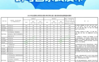 学前教育研究生国家线是多少？