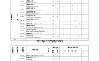 会计专业核心课程有哪些？