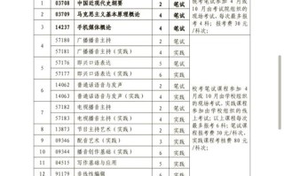 大学播音主持专业课程有哪些？