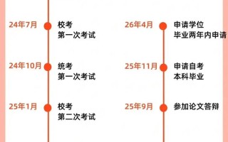 自考报名条件与流程是怎样的？