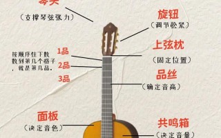 轻松自学吉他 pdf