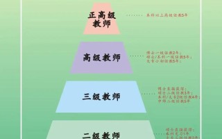 未来十年教师职业将如何发展？