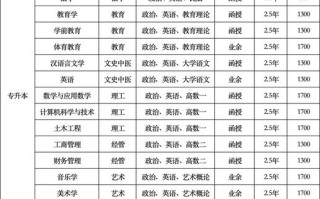 成考南阳师范学前教育怎么报？