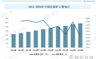 护理人员职业发展将呈现哪些新趋势？