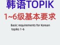 韩语自学如何高效选择topic？