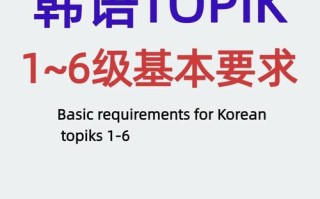 韩语自学如何高效选择topic？