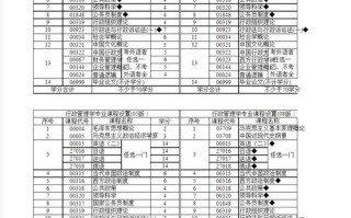 行政管理主修课程有哪些