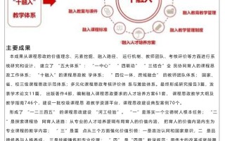 学校课程建设实践研究，如何突破瓶颈打造特色品牌？